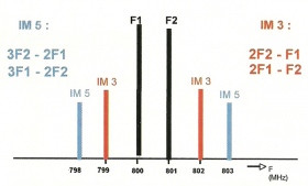 Potenza d'uscita RF dei radio-microfoni.