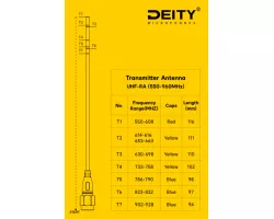 DEITY RA THEOS UHF Receiver Antenne, uncut