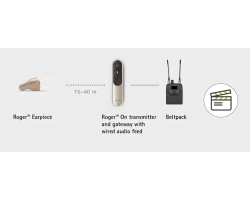 PHONAK ROGER ON Microphone Transmitter