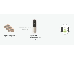 PHONAK ROGER ON Microphone Transmitter